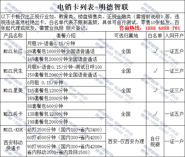 现在有什么手机卡可以做电销用？